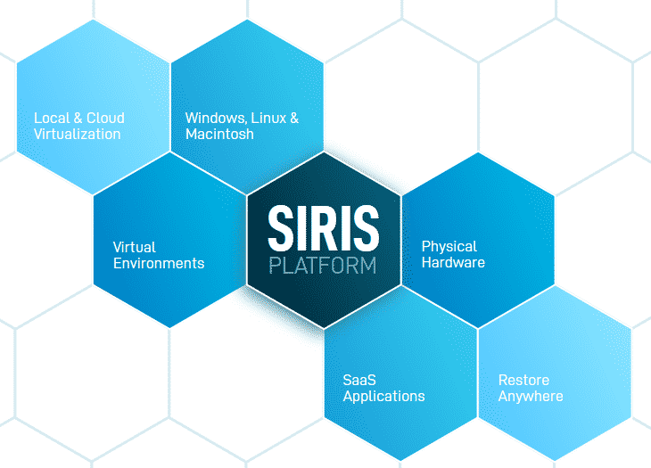datto-siris-3-platform